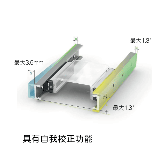 緊湊型滑軌(Compact Rail Plus)自動校正功能