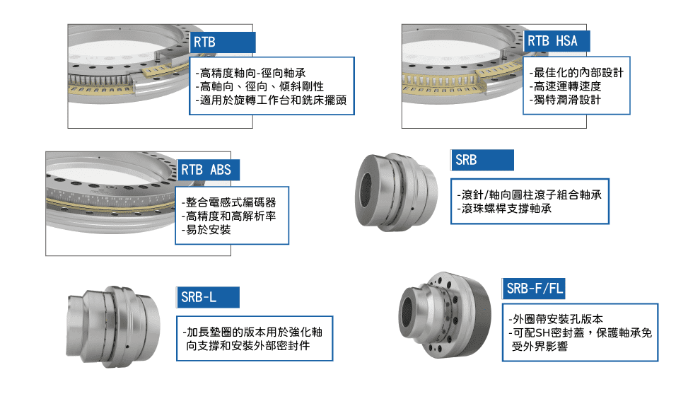 Unitec 機械用精密軸承