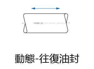 動態-線性油封